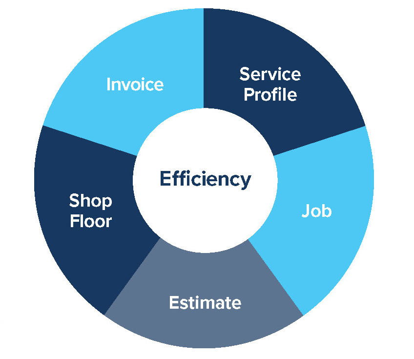 Service Projects Offer Complete Transparency and Increased Teamwork